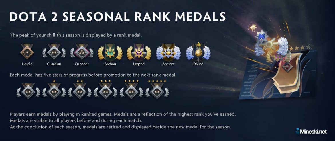 How Dota 2 MMR Ranking Works - Updated Guide for 2020