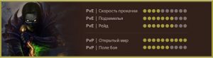 WoW Классик - Разбойник