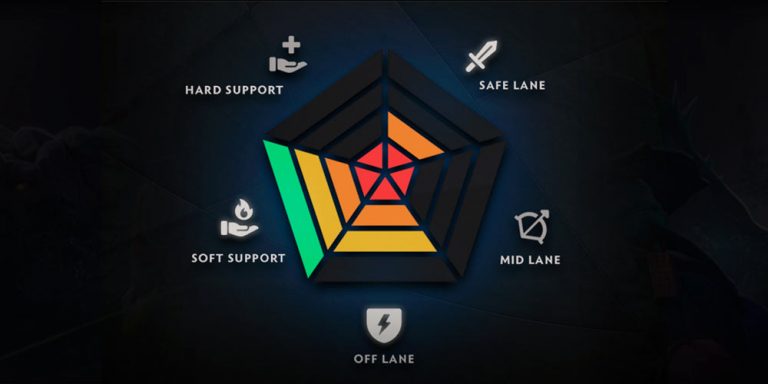 Dota 2 Ranking System Update