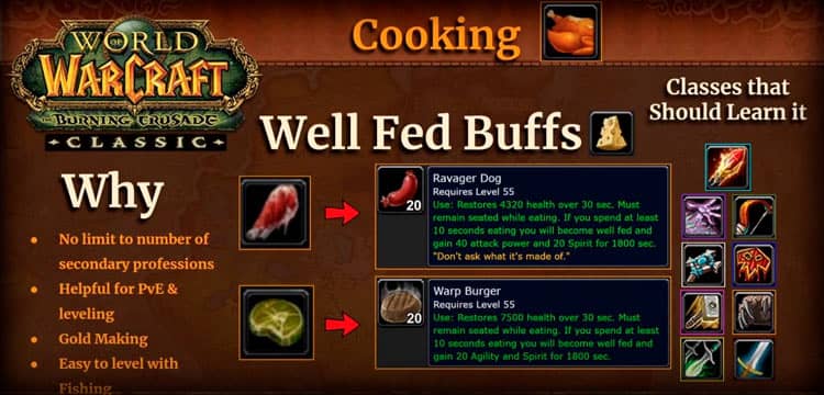 Cooking Profession in TBC Classic