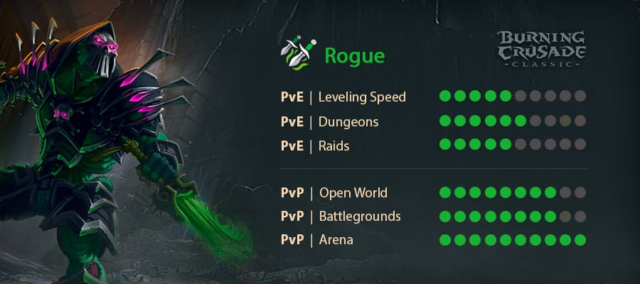 Rogue in WoW TBC Classic