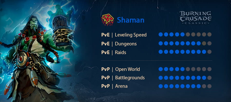 Shaman in WoW TBC Classic