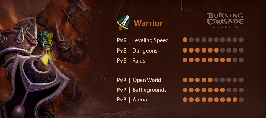 Choosing a Class in WoW TBC - Warrior