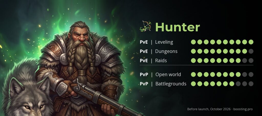 WoW Forever classes: Hunter ratings
