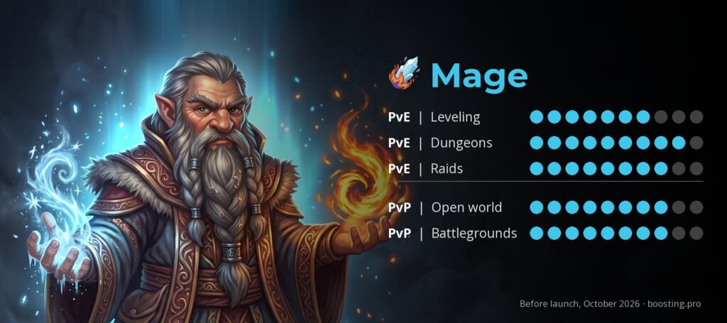 WoW Forever classes: Mage ratings