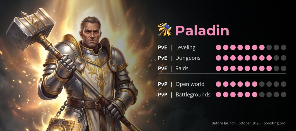 WoW Forever classes: Paladin ratings