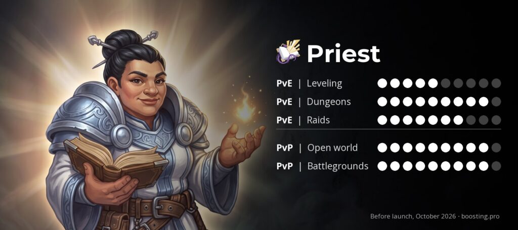 WoW Forever classes: Priest ratings