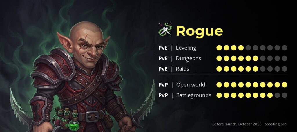 WoW Forever classes: Rogue ratings
