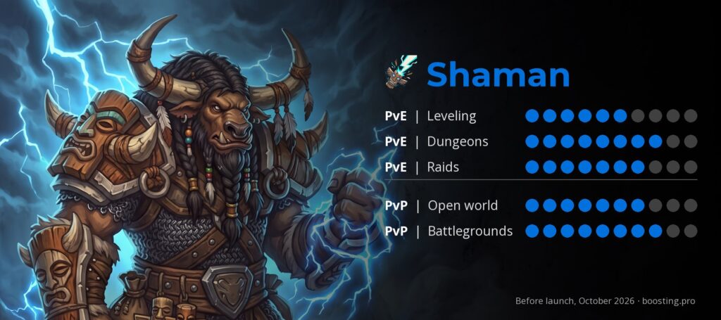 WoW Forever classes: Shaman ratings