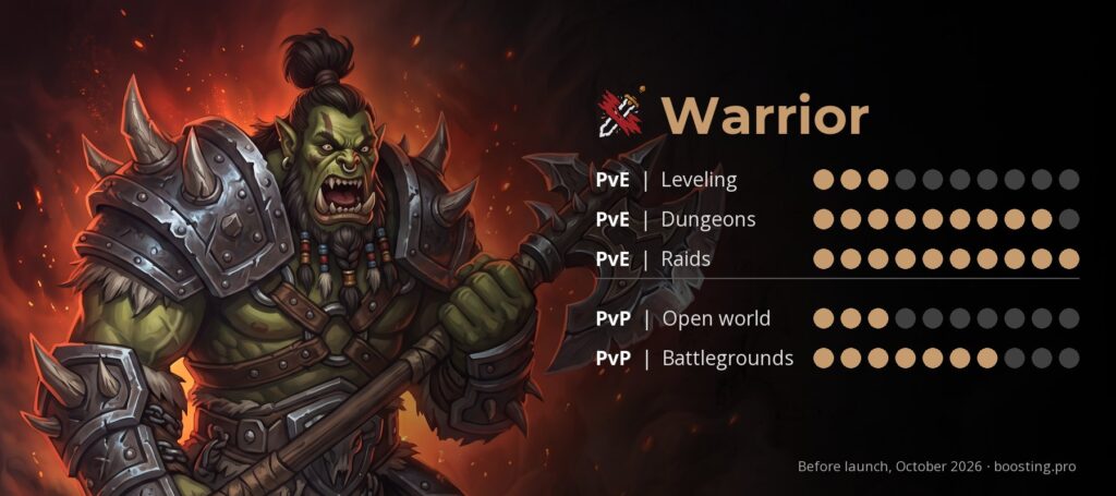 WoW Forever classes: Warrior ratings